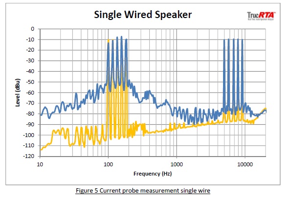 图5电流探头测量单线双线扬声器